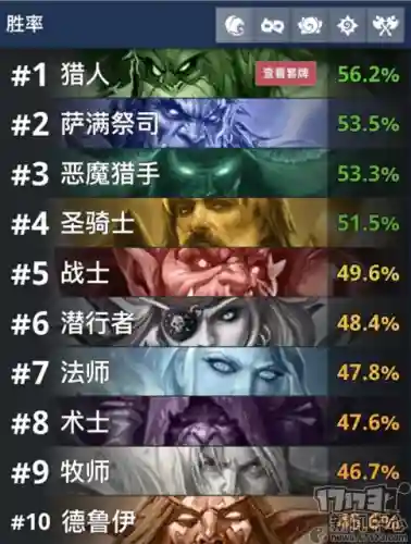 原初真神血统推荐阵容搭配(魔种血统阵容)插图2