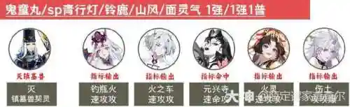 妖刀姬超鬼王阵容搭配2022(阴阳师T0阵容2024)插图1