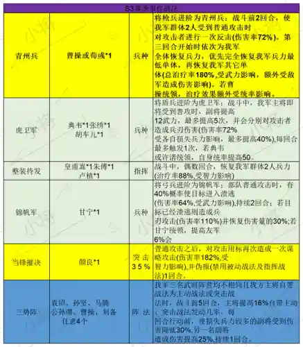 攒刀战法搭配阵容最新(藏武最强阵容搭配攻略)插图2 攒刀战法搭配阵容最新(藏武最强阵容搭配攻略)插图2