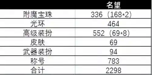 dnf宠物装备碎片能合成吗(dnf宠物装备合成表 最新更新内容)插图3