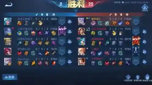 铠皇阵容最强搭配图(王者荣耀铠皇最强出装)插图3