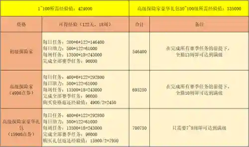 冒险家百搭阵容搭配(奇妙探险队2最强阵容)插图9