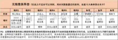 小白打图阵容搭配图表大全(咸鱼之王最佳推图阵容)插图6