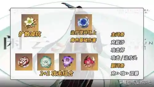 风队阵容搭配攻略原神(原神风系最强角色排行)插图4