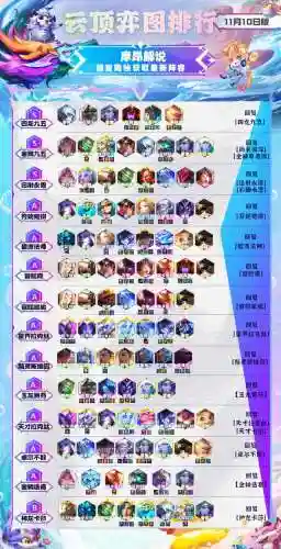 云顶斯维因阵容搭配(云顶之弈最强阵容韦鲁斯)插图2