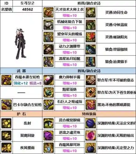 韩服漫游搭配阵容推荐(95版本韩服漫游改版)插图10