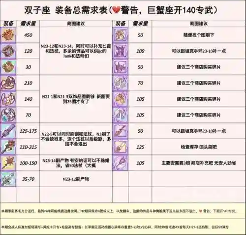 公主双子座阵容搭配(梦幻模拟战阵容搭配)插图2