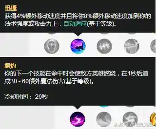 迅捷射手女枪阵容搭配图(lol女射手有哪些)插图4