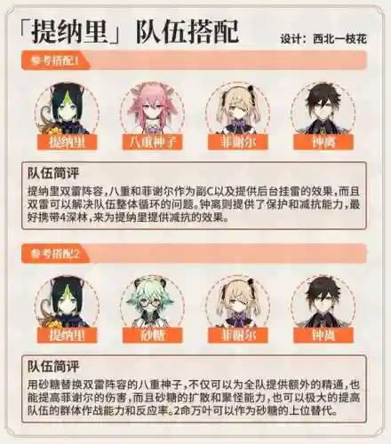 3.1提纳里阵容搭配(提纳里草神配队平民)插图18