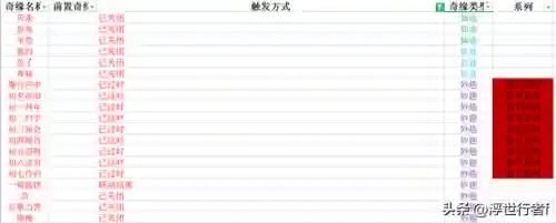 梦幻新诛仙奇遇任务之攻略合集(梦幻新诛仙9个传说奇缘位置)插图10