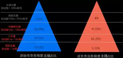 9377迷失传说正版传奇(9377游戏盒子正版官方)插图9