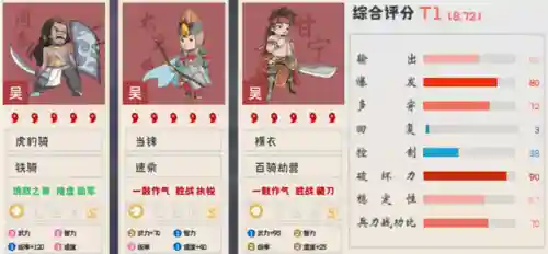 陆甘程最强阵容搭配(陆逊程普最稳的一套阵容)插图4