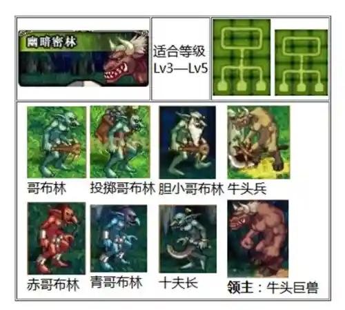 天空之城dnf(地下城与勇士天空之城)插图39