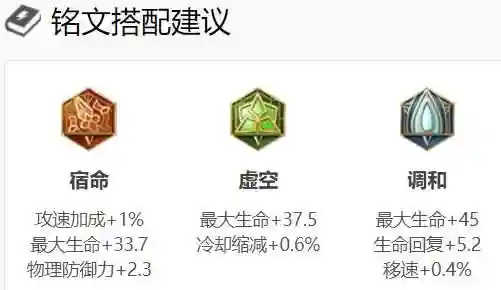 王者铭文战士最佳搭配阵容(王者荣耀战士铭文怎么搭配伤害最高)插图13