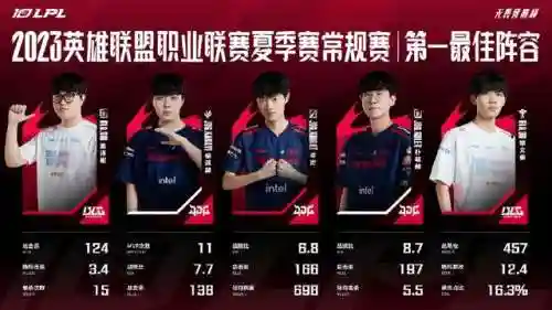 电竞俱乐部阵容搭配图(俱乐部boss伤害最高阵容)