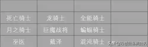 巨魔阵容成员搭配表(魔王伙伴最强阵容)插图7