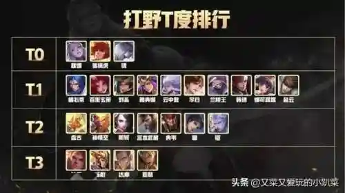 王者打野阵容搭配图最新(新赛季什么打野强势)插图1
