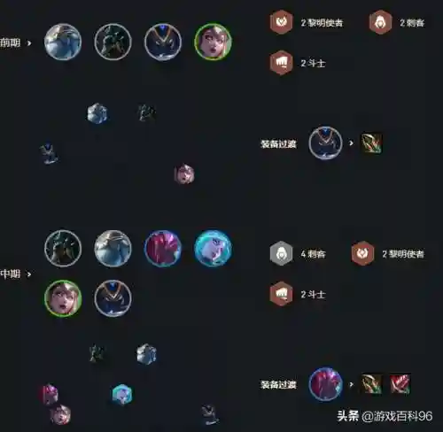征服秘术阵容搭配推荐图(密林纷争最强阵容搭配)插图10 征服秘术阵容搭配推荐图(密林纷争最强阵容搭配)插图10