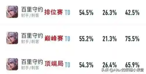 射手王者阵容搭配图表最新(王者模拟战射手最强阵容2021)插图1