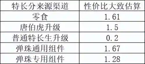 全民学霸搭配阵容推荐(全民学霸重点培养4人)插图5