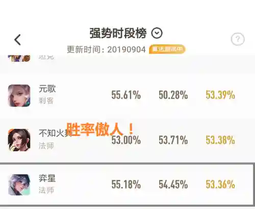 王者天元之弈阵容搭配图(王者模拟战t0阵容)插图1
