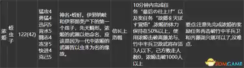 战国无双5神武阵容搭配(三国战无双最强阵容)插图24