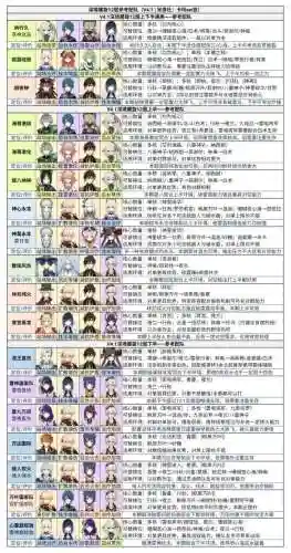 米游社怎么搭配阵容(原神最强阵容搭配推荐)插图1