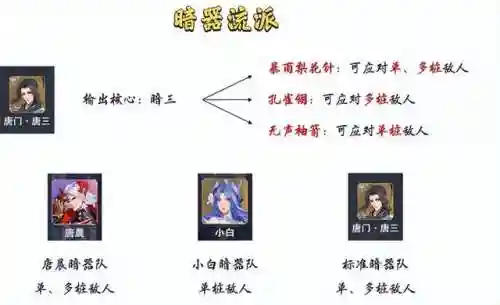 暗器队阵容搭配详细攻略(暗部任务sS6阵容)