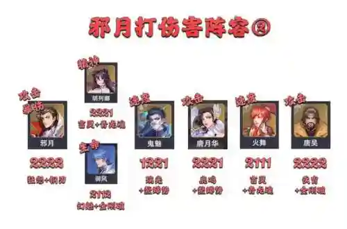 悬赏魂环阵容搭配攻略(蓝银草魂环最佳搭配)插图4
