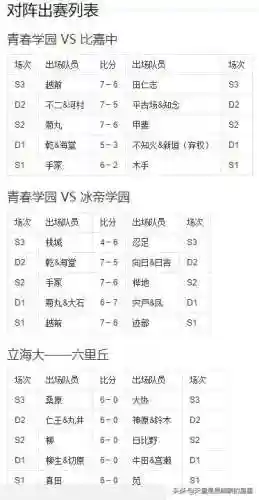 网球王子全国大赛(ATP大师赛冠军奖金)插图7