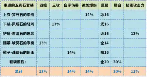 武器阵容最强搭配图表最新(原神全角色武器搭配推荐)插图8 武器阵容最强搭配图表最新(原神全角色武器搭配推荐)插图8