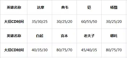 逆风局最强边路阵容搭配(貂蝉逆风局最强神装)插图1