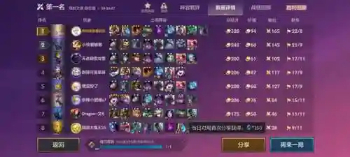 霓虹之夜乌鸦阵容搭配最新(幻境试炼阵容推荐最新)插图1