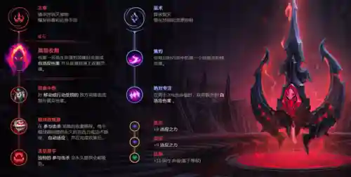 无限火力莫甘娜出装(最新版本莫甘娜辅助出装)插图3