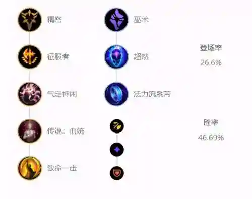 魔宗阵容怎么搭配最好玩(魔王寨伙伴最强阵容)插图13