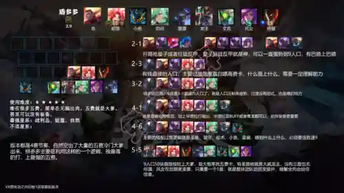 云顶强化英雄阵容搭配推荐(云顶之弈最强阵容与出装)插图30