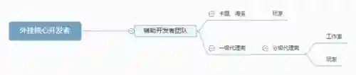 999低价辅助卡盟全网货源站(乐刷卡盟官网)插图5