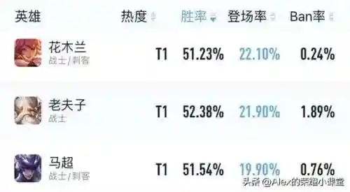 专精刘邦适合哪些阵容搭配(刘邦出专精好还是不出)插图2