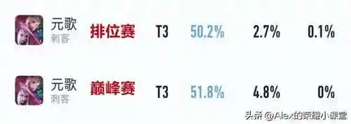 新版项羽专精对线阵容搭配(守塔不能停项羽阵容)插图12
