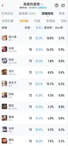 前期孙策打架阵容搭配最新(新版孙策和谁配合最好)插图5