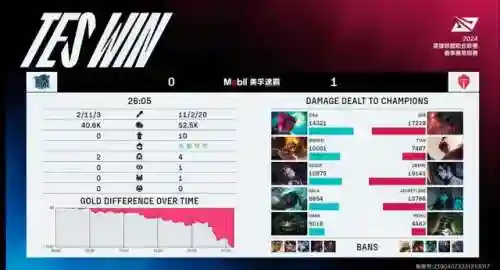 最强盲僧阵容搭配图片(盲僧谁玩得最厉害)插图3