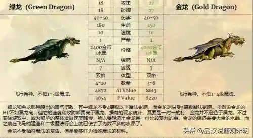 绿龙金龙阵容怎么搭配最好(水龙王平民配队)插图1 绿龙金龙阵容怎么搭配最好(水龙王平民配队)插图1