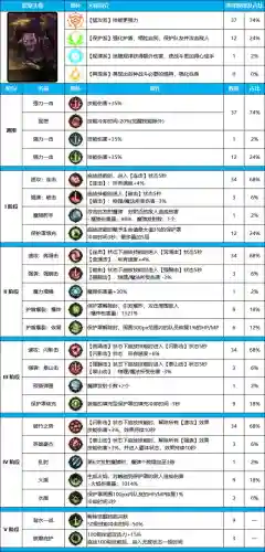 大天赋奶爸搭配阵容(100版本奶爸面板最高的搭配)插图3