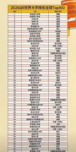 世界100强大学排名(全球大学排名一览表)插图3