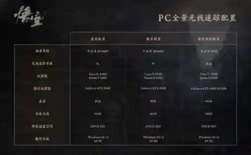 武极最新神话搭配阵容(2021dnf全职业神话搭配表)插图3
