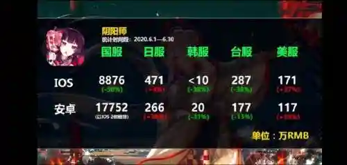 无尽战区为什么不火(战区英雄关服了吗)插图7