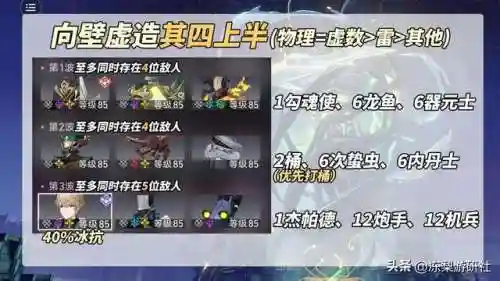 崩铁新手前期阵容搭配(崩铁前期必练的角色)插图3