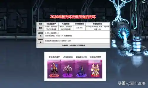dnf2021国庆套十套奖励(dnf国庆礼包2021最新公告)插图2