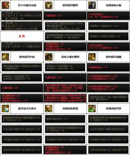 韩服剑豪搭配阵容(重装盖伦主c阵容)插图1