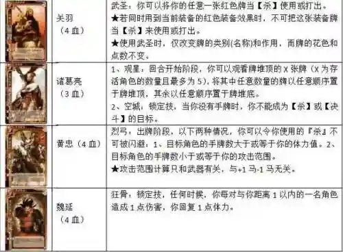 三国杀扩展包卡牌大全(三国杀卡包有哪些)插图5